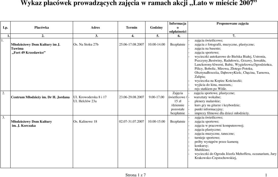 00 Bezpłatnie - zajęcia z fotografii, muzyczne, plastyczne; - zajęcia na basenie; - zajęcia sportowe; - wycieczki autokarowe do Bielska Białej, Ustronia, Pszczyny,Bestwiny, Radułowic, Grzawy,