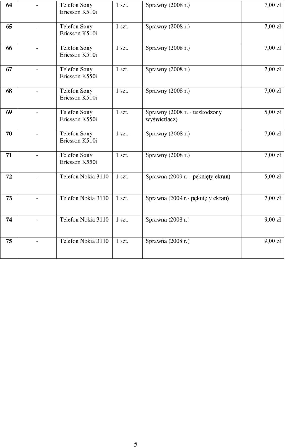 - uszkodzony wyświetlacz) 5,00 zł 70 - Telefon Sony 71 - Telefon Sony 72 - Telefon Nokia 3110 1 szt.