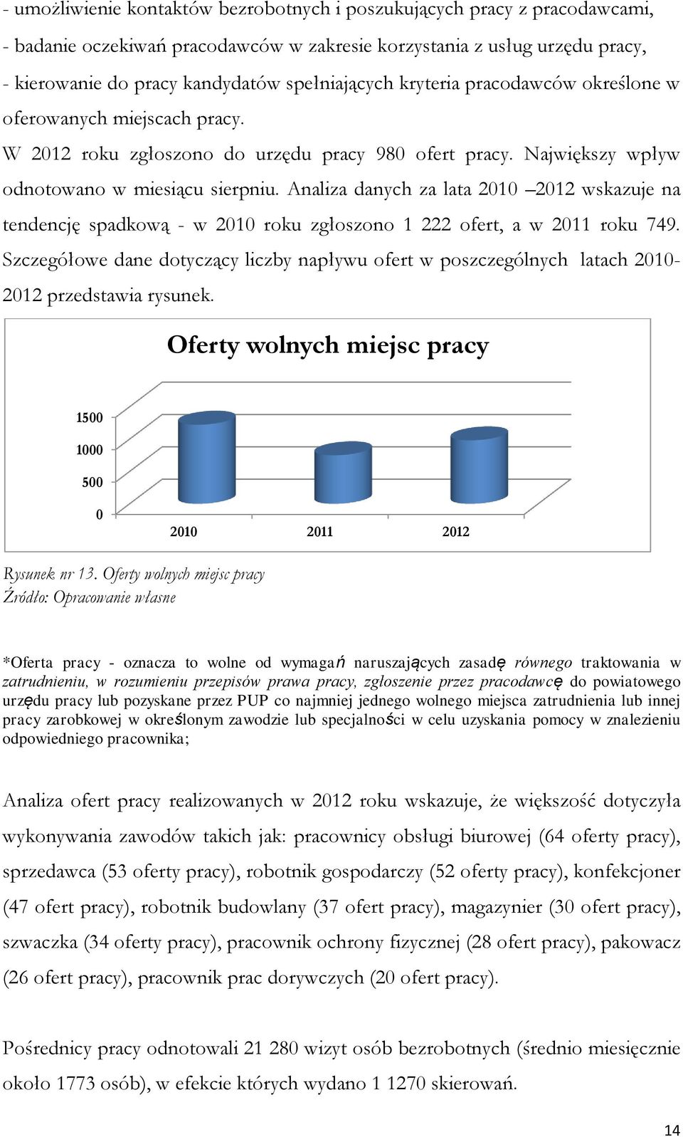 Analiza danych za lata 2010 2012 wskazuje na tendencję spadkową - w 2010 roku zgłoszono 1 222 ofert, a w 2011 roku 749.