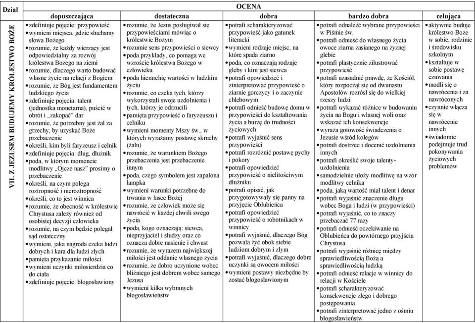 królestwo Boże słowa Bożego królestwie Bożym literacki potrafi odnieść do własnego życia w sobie, rodzinie rozumie, że każdy wierzący jest rozumie sens przypowieści o siewcy wymieni rodzaje miejsc,