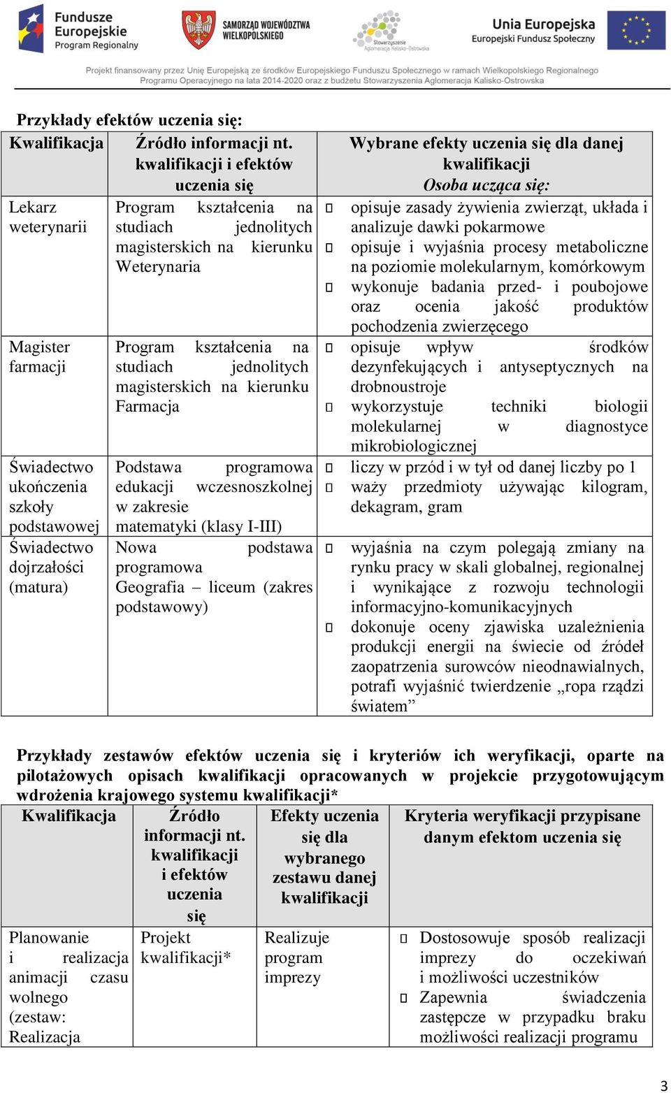 Świadectwo dojrzałości (matura) Program kształcenia na studiach jednolitych magisterskich na kierunku Farmacja Podstawa programowa edukacji wczesnoszkolnej w zakresie matematyki (klasy I-III) Nowa