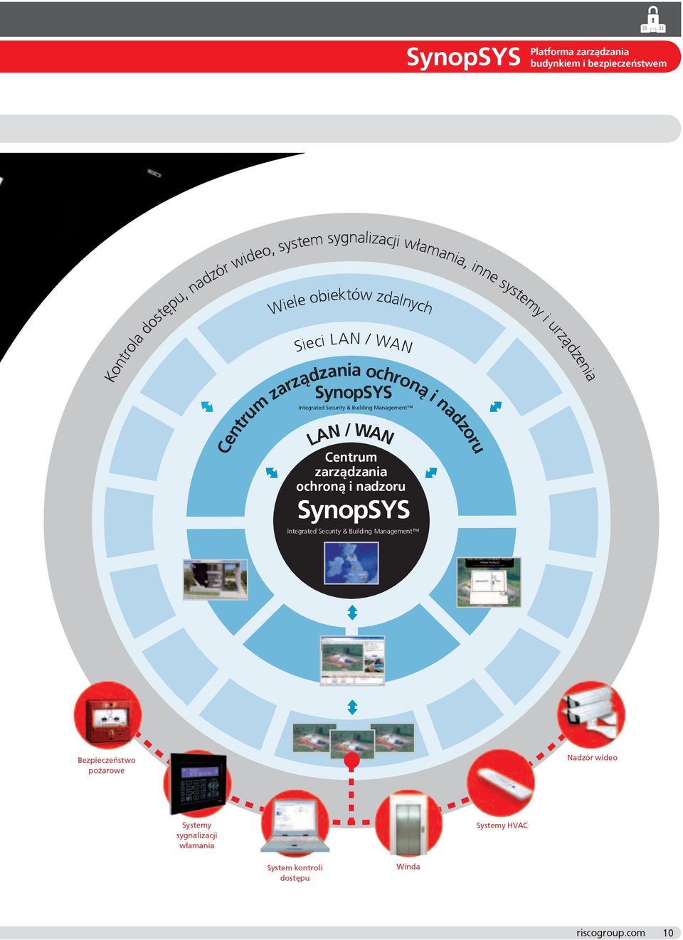 Centrum zarządzania ochroną i nadzoru Centrum zarządzania ochroną i nadzoru SynopSYS Integrated Security & Building