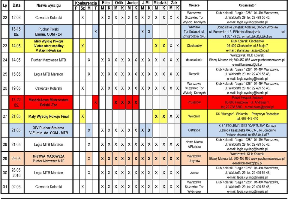 05. M-STWA MAZOWSZA Puchar Mazowsza MTB Legia MTB Maraton 31 02. Czwartek Kolarski Wyścig. Konnych Wrocław Tor Kolarski ul. Żmigrodzka 243 Ciechanów Rząśnik Wyścig.
