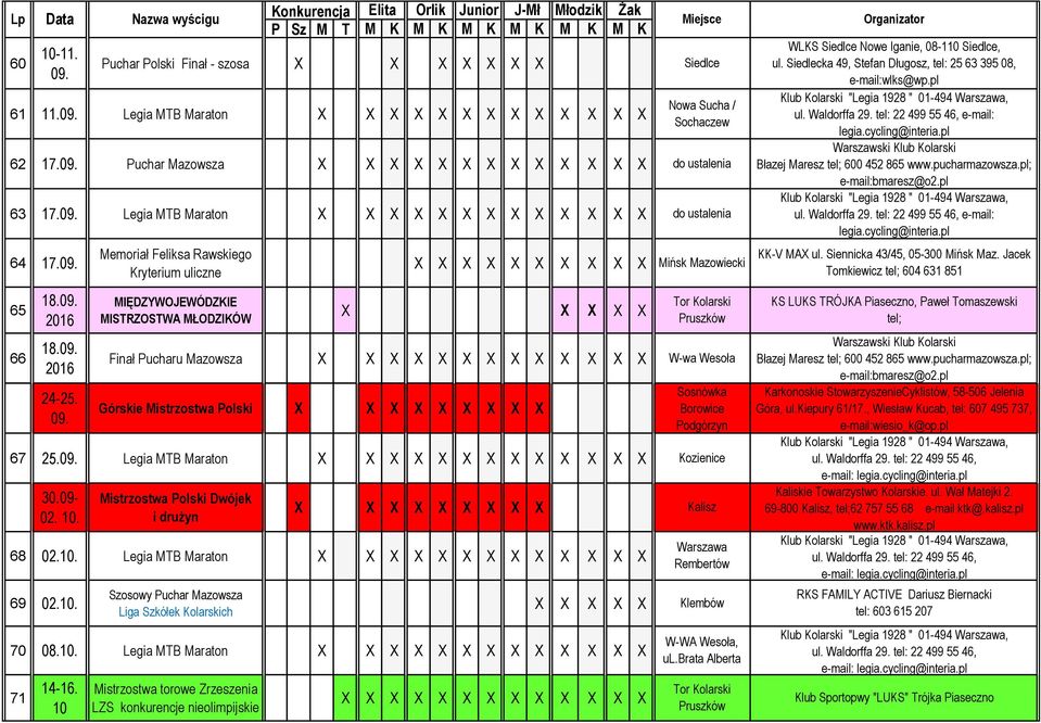 10 Nazwa wyścigu Mistrzostwa torowe Zrzeszenia LZS konkurencje nieolimpijskie Siedlce Nowa Sucha / Sochaczew Mińsk Mazowiecki Tor Kolarski W-wa Wesoła Sosnówka Borowice Podgórzyn Kozienice Kalisz