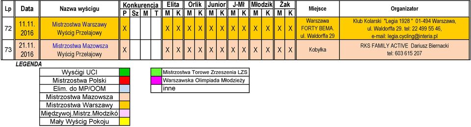 Wyścig Przełajowy Wysćigi UCI Mistrzostwa Polski Elim.