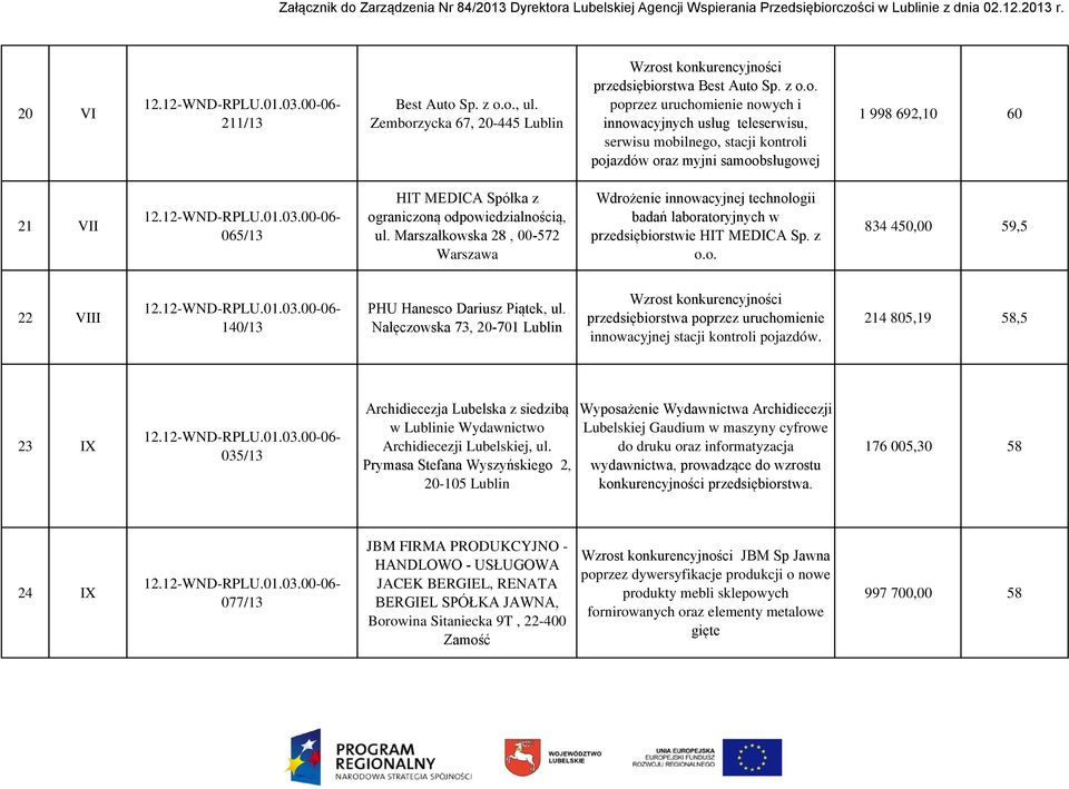 o., ul. Zemborzycka 67, 20-445 Lublin przedsiębiorstwa Best Auto o.