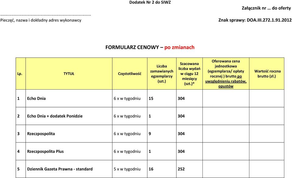 TYTUŁ Częstotliwość 1 Echo Dnia 6 x w tygodniu 15 304 2 Echo Dnia + dodatek Ponidzie 6 x w tygodniu