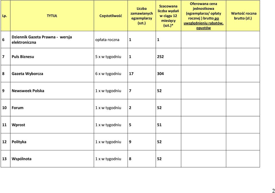 Newsweek Polska 1 x w tygodniu 7 52 10 Forum 1 x w tygodniu 2 52 11 Wprost 1