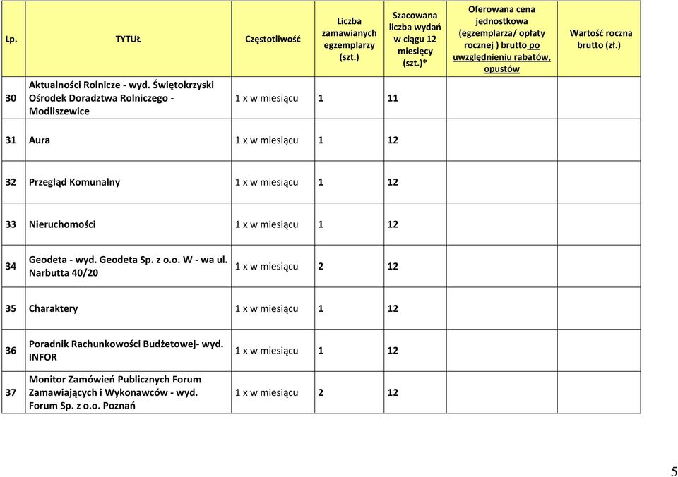 Komunalny 33 Nieruchomości 34 Geodeta - wyd. Geodeta Sp. z o.o. W - wa ul.