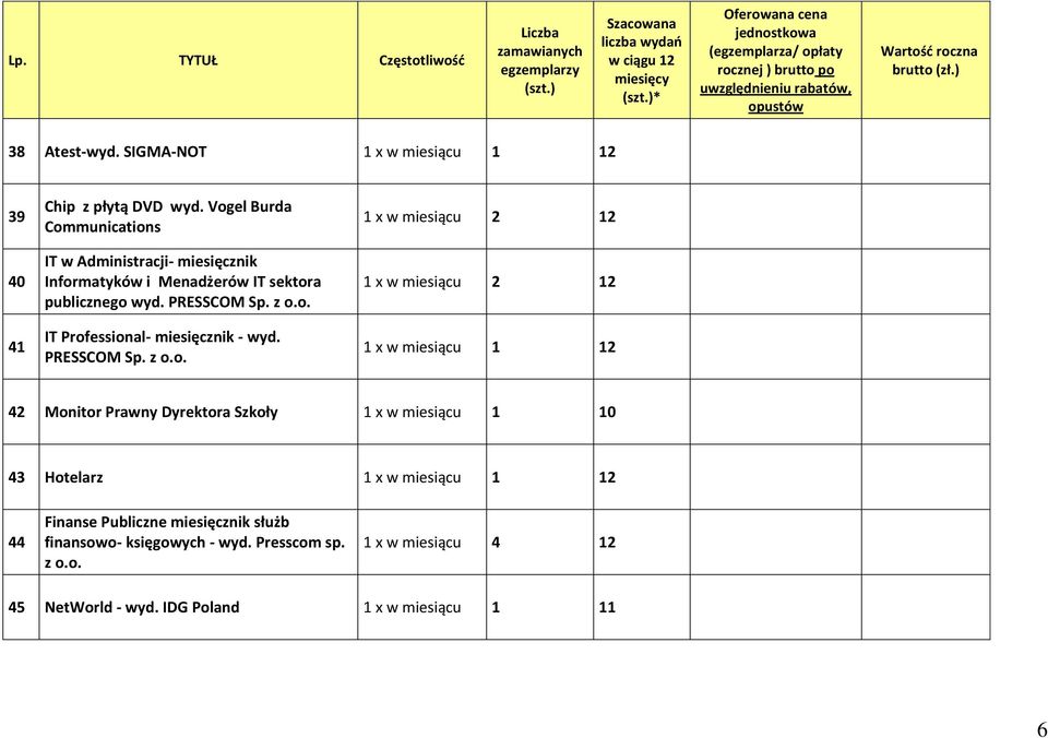 z o.o. IT Professional- miesięcznik - wyd. PRESSCOM Sp. z o.o. 1 x w miesiącu 2 12 1 x w miesiącu 2 12 42 Monitor Prawny