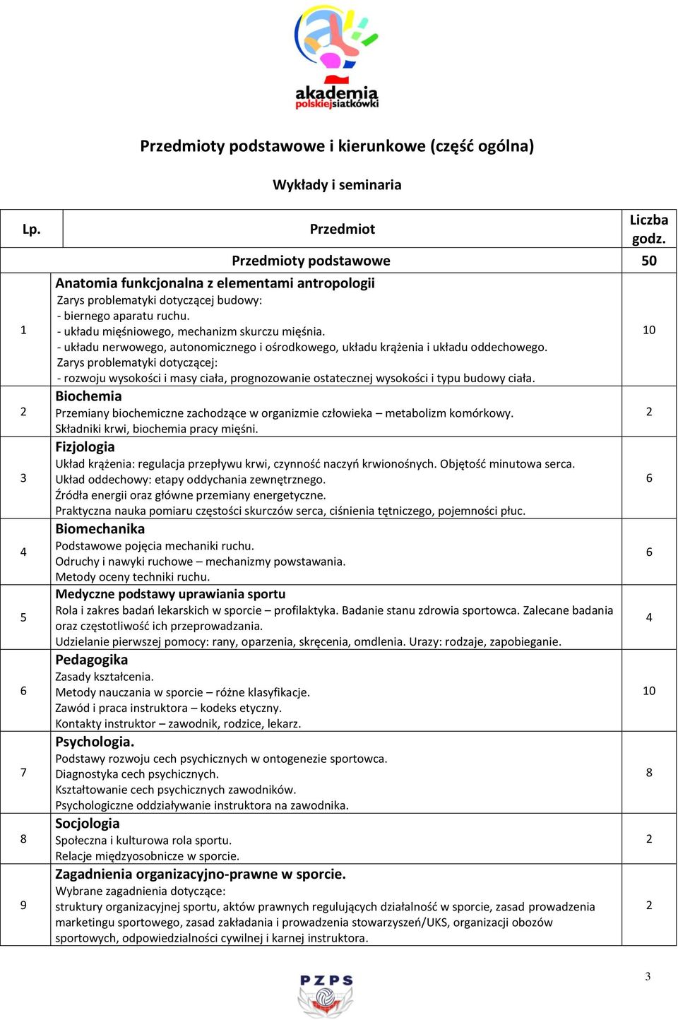 - układu nerwowego, autonomicznego i ośrodkowego, układu krążenia i układu oddechowego.