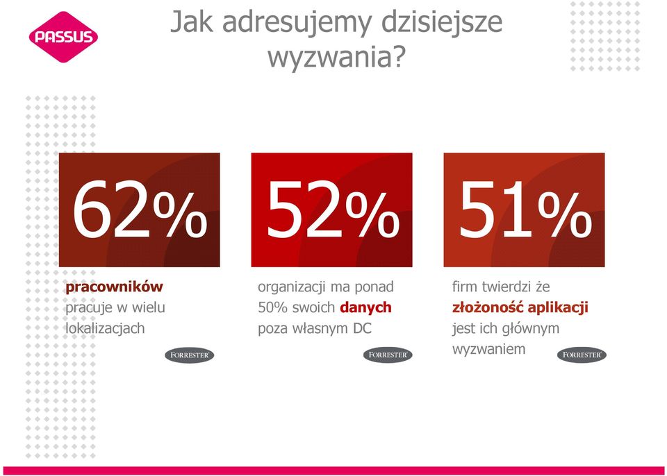 lokalizacjach organizacji ma ponad 50% swoich