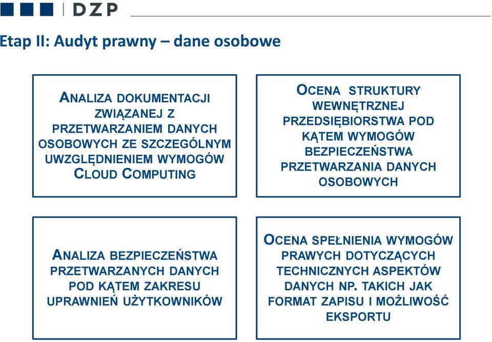 PRZETWARZANIA DANYCH OSOBOWYCH ANALIZA BEZPIECZEŃSTWA PRZETWARZANYCH DANYCH POD KĄTEM ZAKRESU UPRAWNIEŃ UŻYTKOWNIKÓW