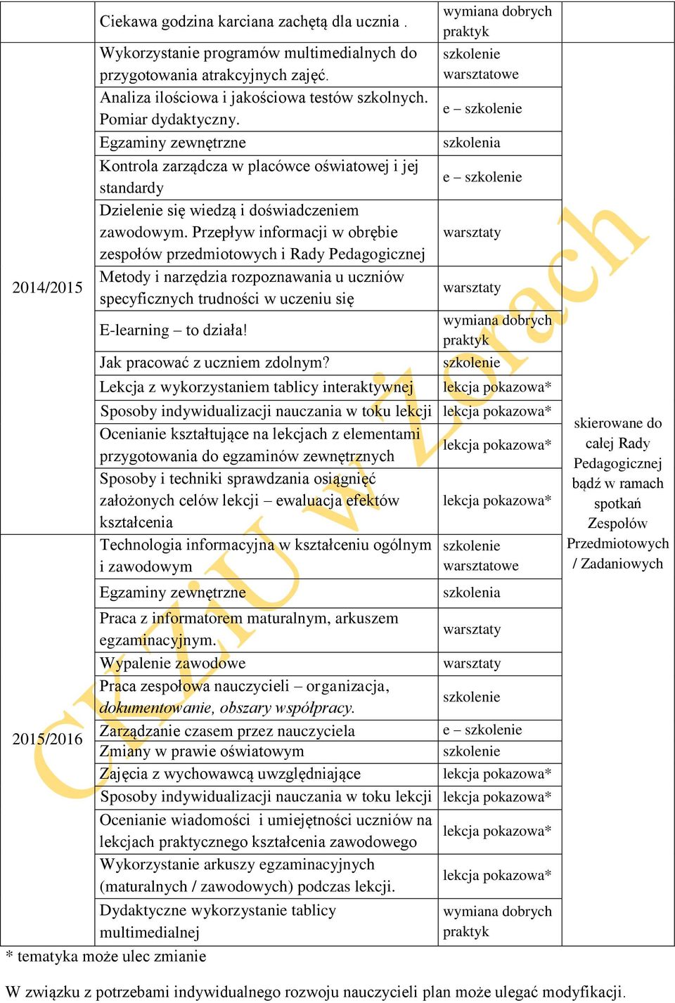 Przepływ informacji w obrębie zespołów przedmiotowych i Rady Pedagogicznej Metody i narzędzia rozpoznawania u uczniów specyficznych trudności w uczeniu się E-learning to działa!