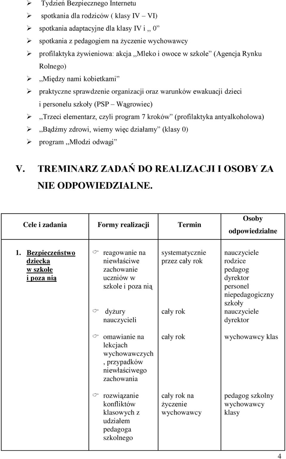 (profilaktyka antyalkoholowa),,bądźmy zdrowi, wiemy więc działamy (klasy 0) program,,młodzi odwagi V. TREMINARZ ZADAŃ DO REALIZACJI I OSOBY ZA NIE ODPOWIEDZIALNE.