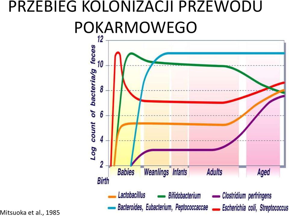 PRZEWODU