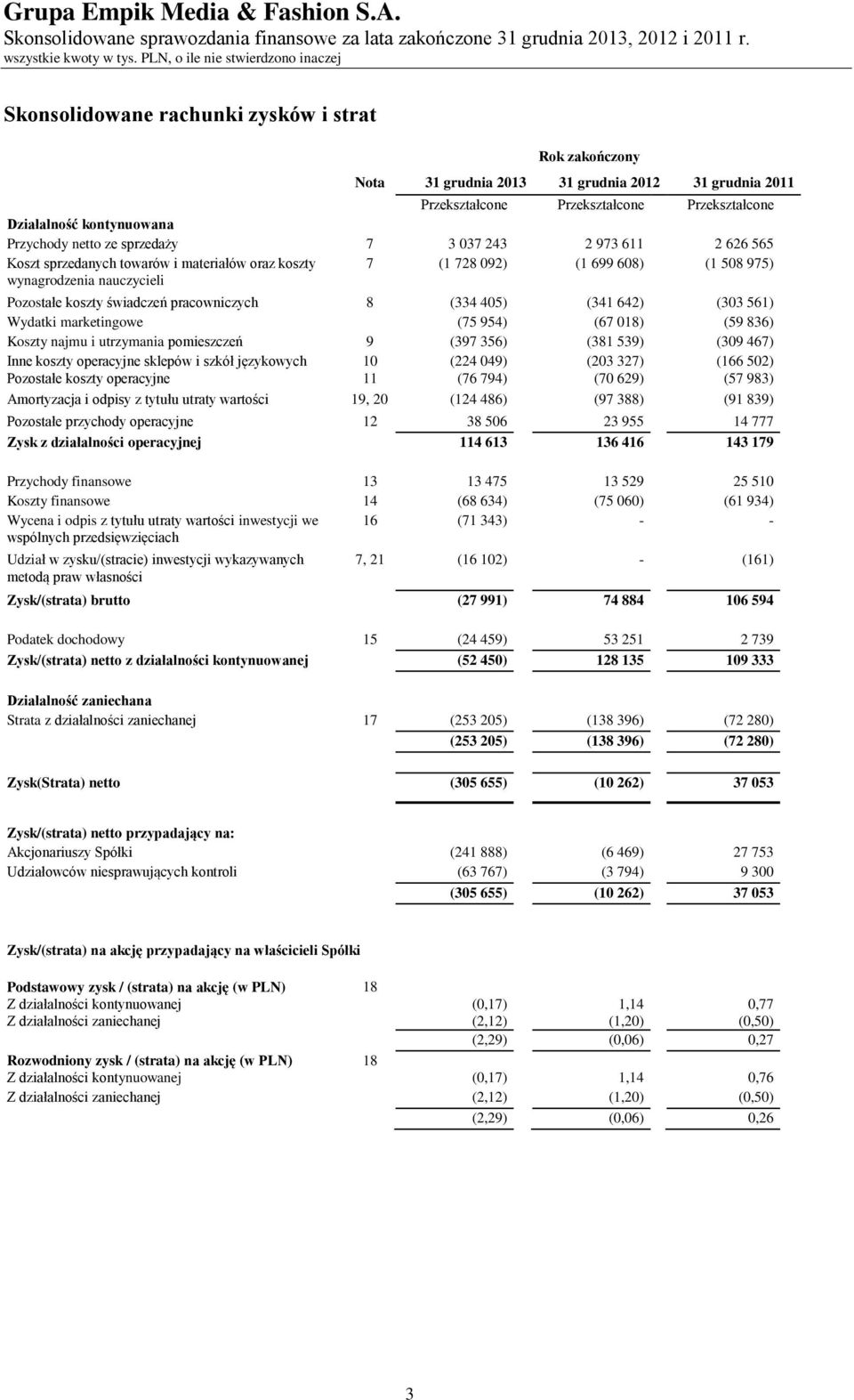 kontynuowana Przychody netto ze sprzedaży 7 3 037 243 2 973 611 2 626 565 Koszt sprzedanych towarów i materiałów oraz koszty wynagrodzenia nauczycieli 7 (1 728 092) (1 699 608) (1 508 975) Pozostałe