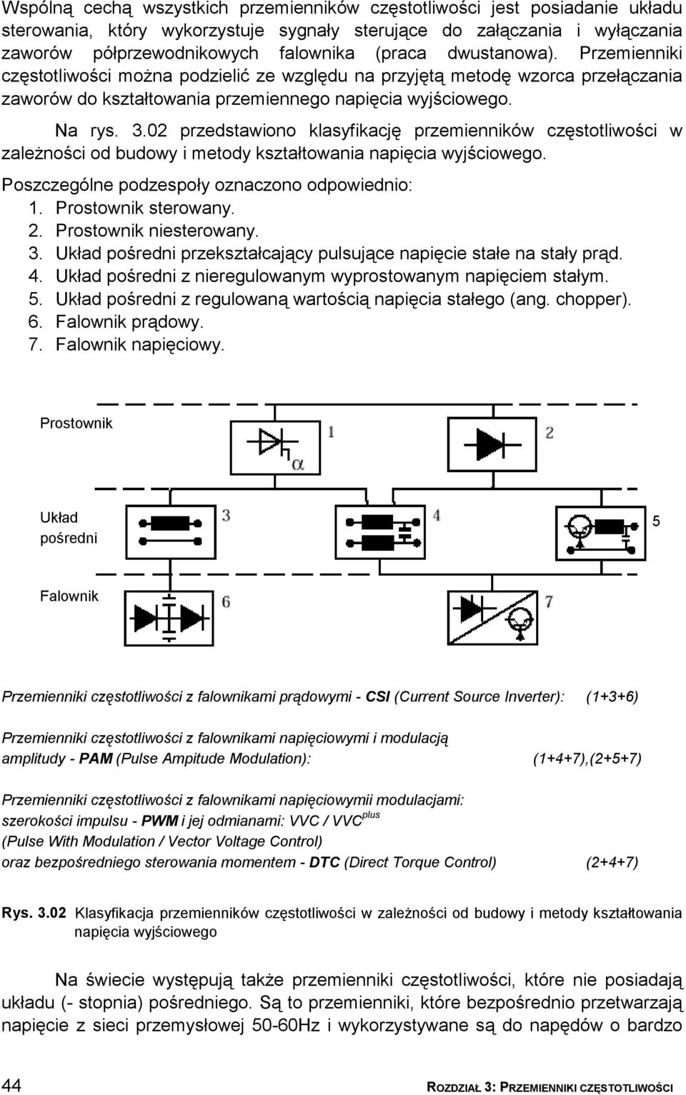 02 przedstawiono klasyfikację przemienników częstotliwości w zależności od budowy i metody kształtowania napięcia wyjściowego. Poszczególne podzespoły oznaczono odpowiednio: 1. Prostownik sterowany.