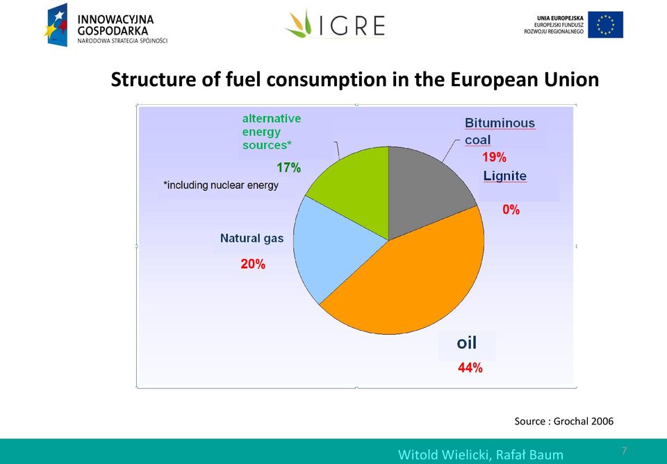 European Union Source :