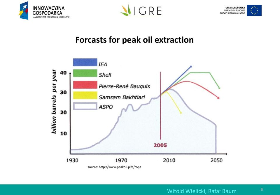 http://www.peakoil.