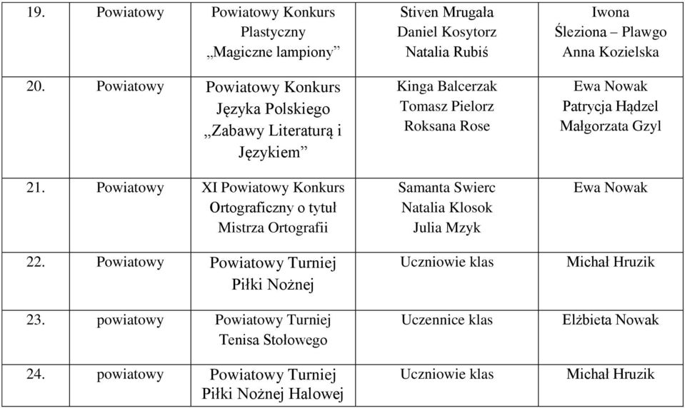 powiatowy Powiatowy Turniej Tenisa Stołowego 24.