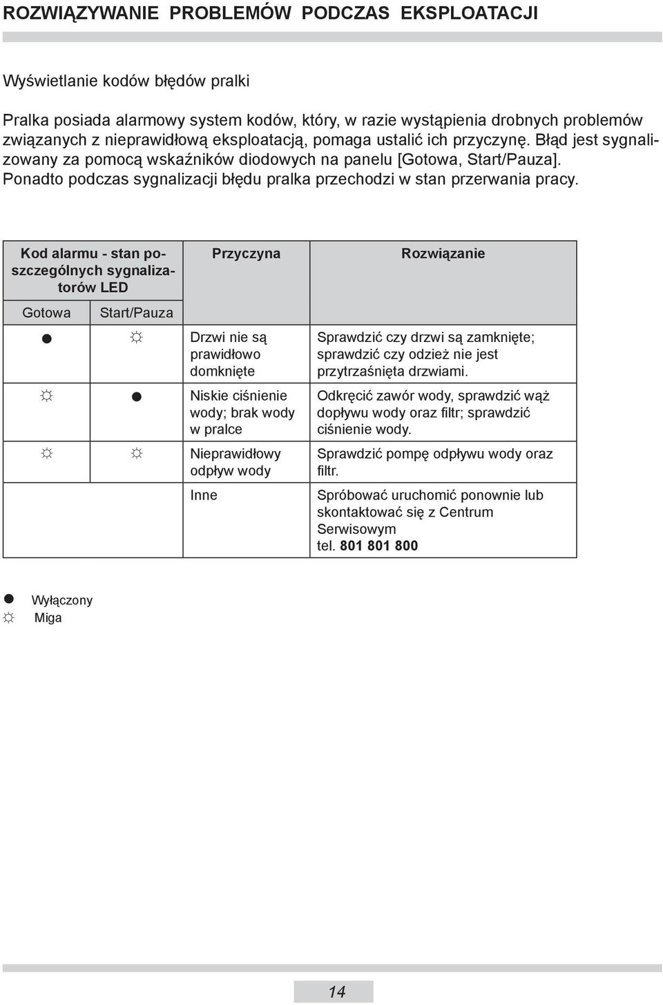 Ponadto podczas sygnalizacji błędu pralka przechodzi w stan przerwania pracy.