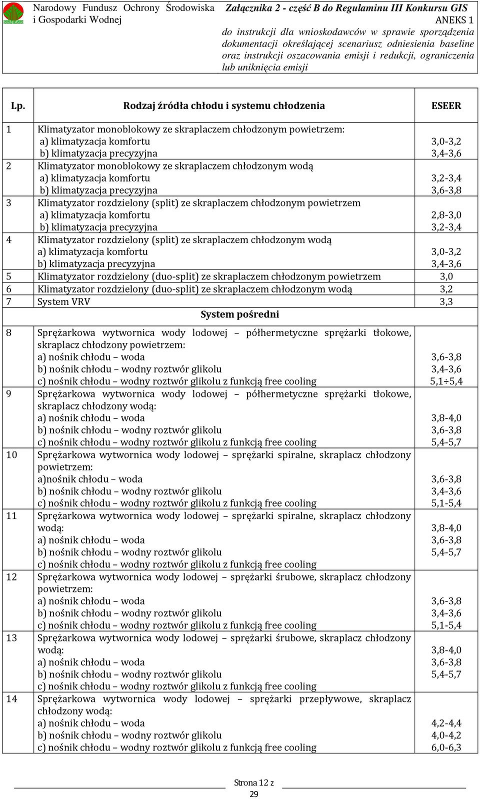 precyzyjna 4 Klimatyzator rozdzielony (split) ze skraplaczem chłodzonym wodą a) klimatyzacja komfortu 0-2 4-6 2-4 6-8 28-0 2-4 0-2 4-6 b) klimatyzacja precyzyjna 5 Klimatyzator rozdzielony