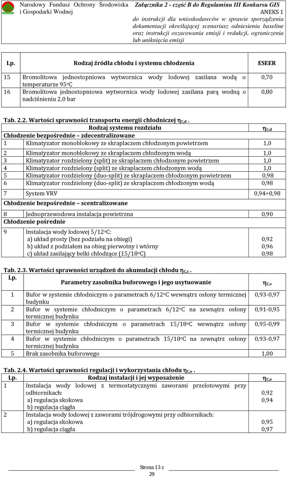 Rodzaj systemu rozdziału d hłodzenie bezpośrednie zdecentralizowane 1 Klimatyzator monoblokowy ze skraplaczem chłodzonym powietrzem 10 2 Klimatyzator monoblokowy ze skraplaczem chłodzonym wodą 10