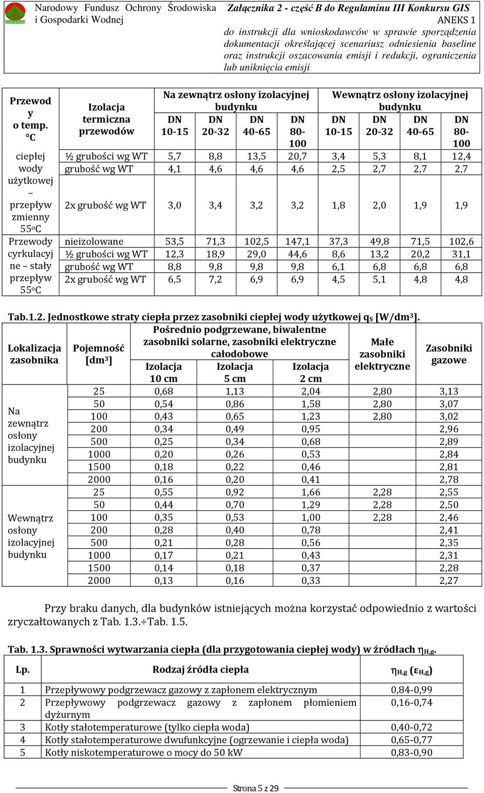 osłony izolacyjnej budynku DN DN DN DN 10-15 20-2 40-65 80-100 100 ½ grubości wg WT 57 88 15 207 4 5 81 124 grubość wg WT 41 46 46 46 25 27 27 27 2x grubość wg WT 0 4 2 2 18 20 19 19 nieizolowane 55