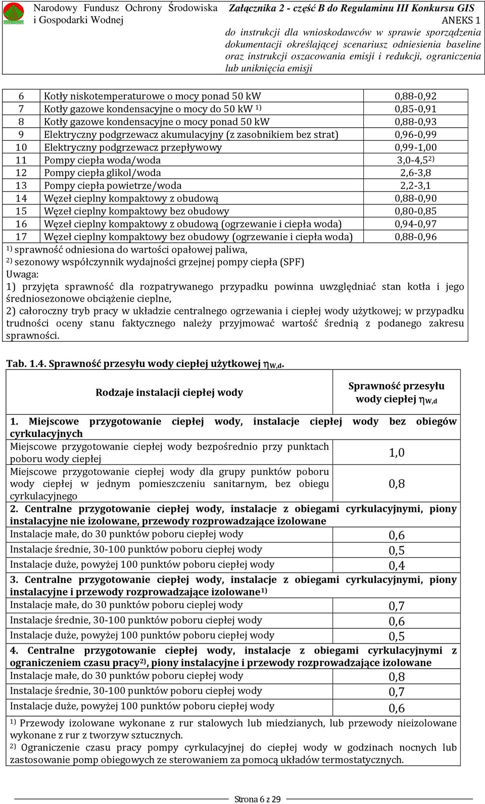 Węzeł cieplny kompaktowy z obudową 088-090 15 Węzeł cieplny kompaktowy bez obudowy 080-085 16 Węzeł cieplny kompaktowy z obudową (ogrzewanie i ciepła woda) 094-097 17 Węzeł cieplny kompaktowy bez