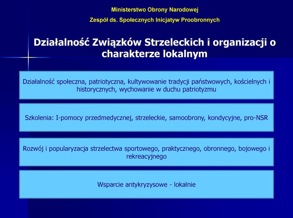 patriotyzmu Szkolenia: I-pomocy przedmedycznej, strzeleckie, samoobrony, kondycyjne, pro-nsr Rozwój i