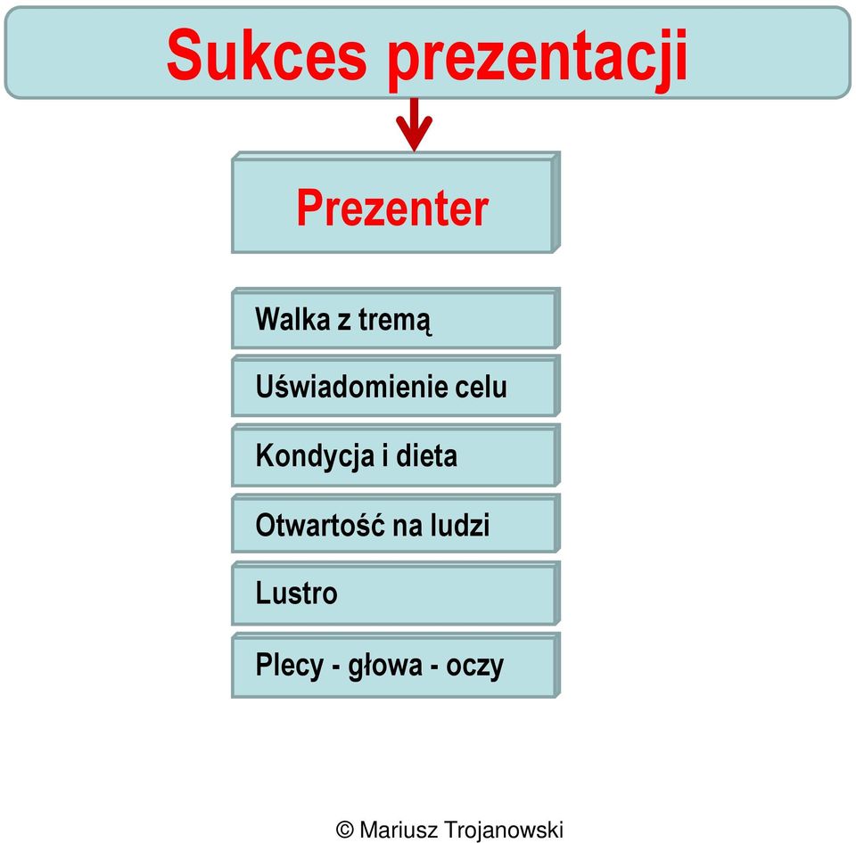 celu Kondycja i dieta Otwartość