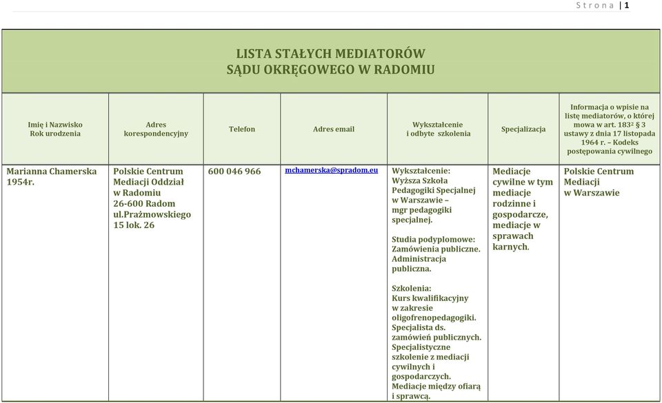 prażmowskiego 600 046 966 mchamerska@spradom.eu Wyższa Szkoła Pedagogiki Specjalnej mgr pedagogiki specjalnej. Zamówienia publiczne. Administracja publiczna.