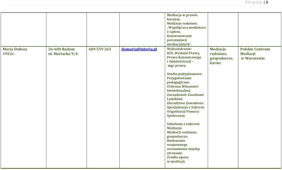 karne. Przygotowanie pedagogiczne. Ochrona Własności Intelektualnej. Zarządzanie Zasobami Ludzkimi. Doradztwo Zawodowe.