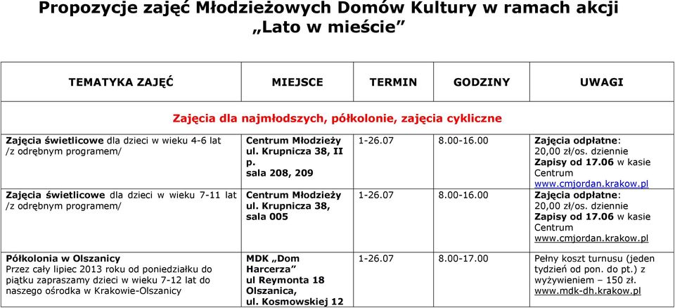 zapraszamy dzieci w wieku 7-12 lat do naszego ośrodka w Krakowie-Olszanicy Centrum II p. sala 208, 209 Centrum sala 005 MDK Dom Harcerza ul Reymonta 18 Olszanica, ul. Kosmowskiej 12 1-26.07 8.00-16.