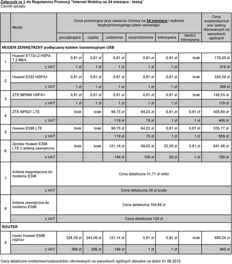 6 Huawei E173s-2 HSPA 7,2 Mb/s 0,81 zł 0,81 zł 0,81 zł 0,81 zł 0,81 zł brak 178,05 zł 1 zł 1 zł 1 zł 1 zł 1 zł 219 zł Huawei E353 HSPA+ 0,81 zł 0,81 zł 0,81 zł 0,81 zł 0,81 zł brak 324,39 zł 1 zł 1