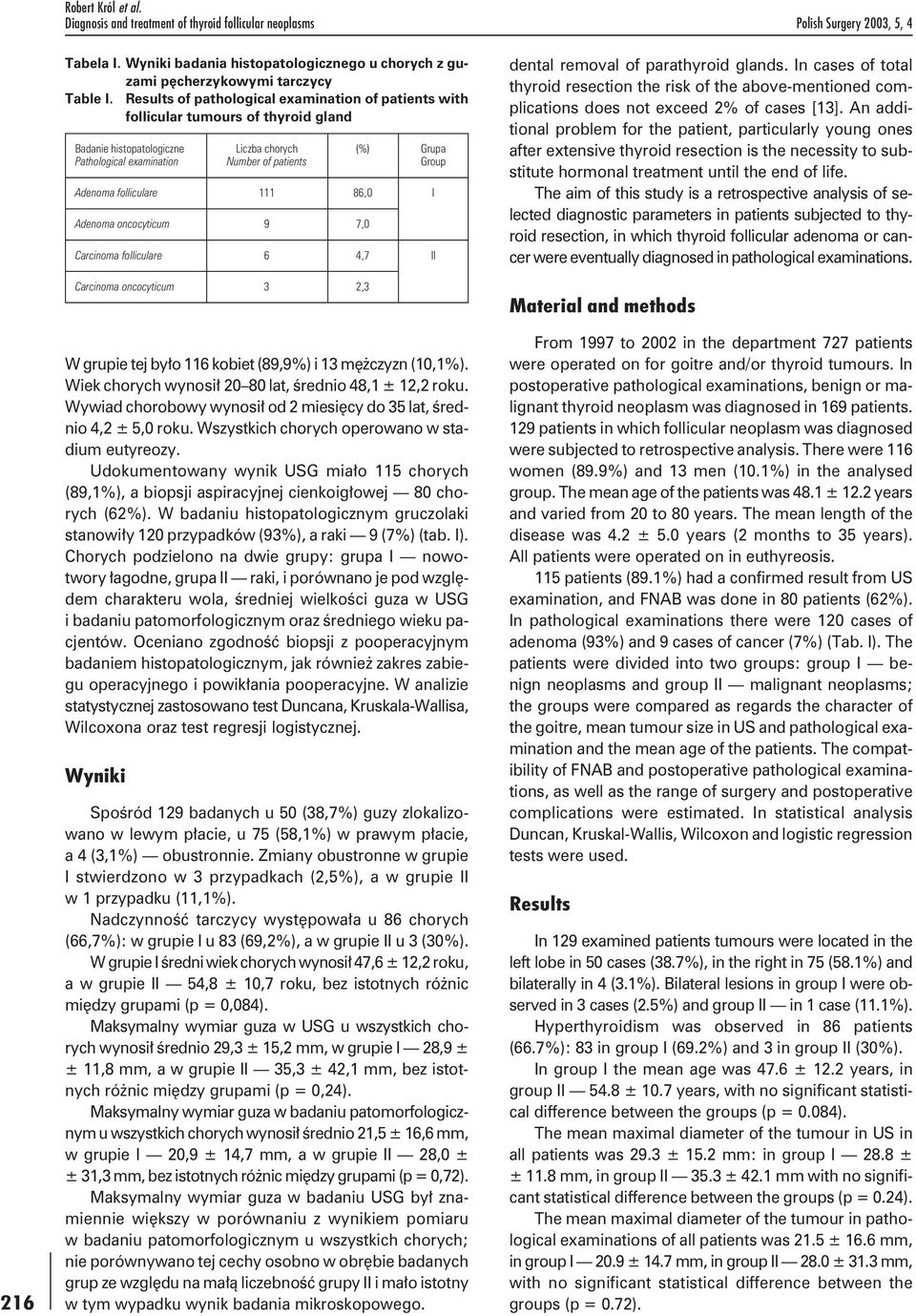 Results of pathological examination of patients with follicular tumours of thyroid gland Badanie histopatologiczne Liczba chorych (%) Grupa Pathological examination Number of patients Group Adenoma