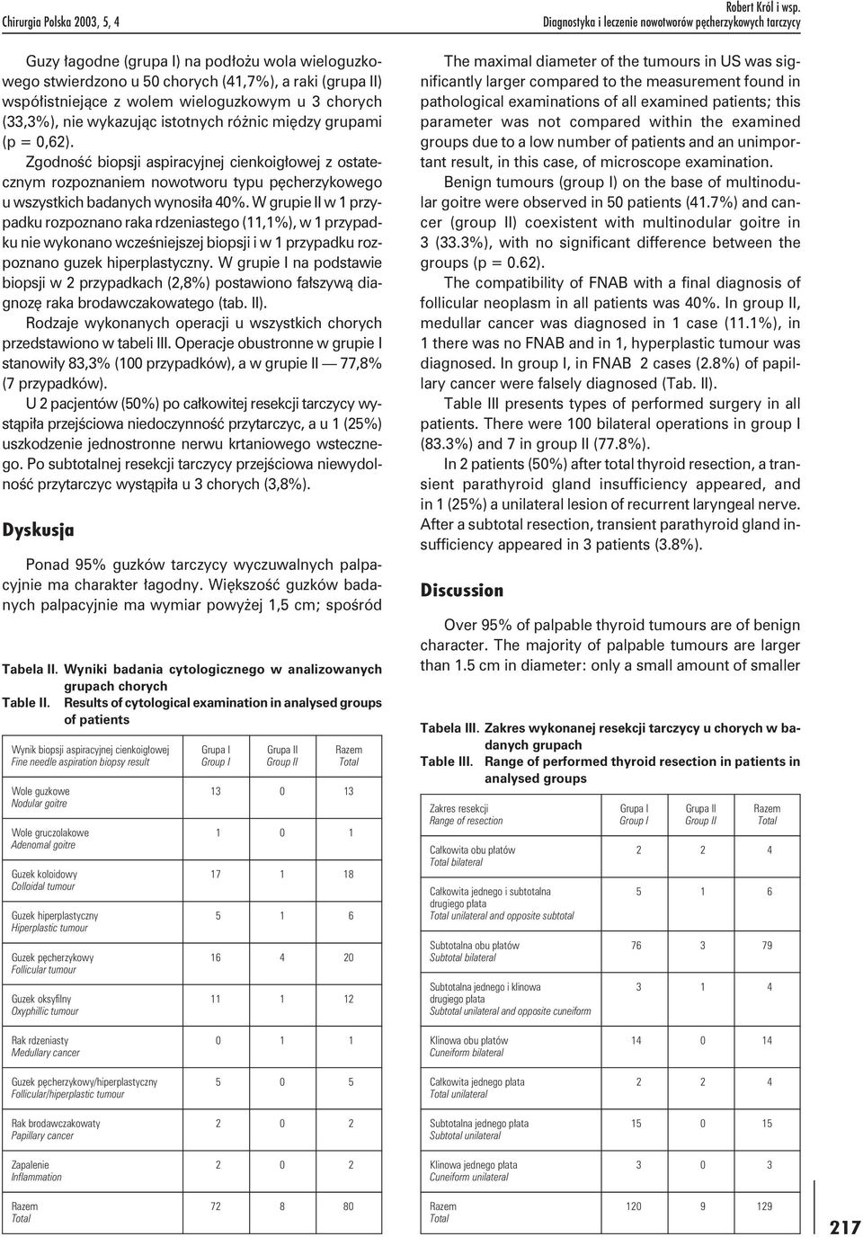 W grupie II w 1 przypadku rozpoznano raka rdzeniastego (11,1%), w 1 przypadku nie wykonano wcześniejszej biopsji i w 1 przypadku rozpoznano guzek hiperplastyczny.