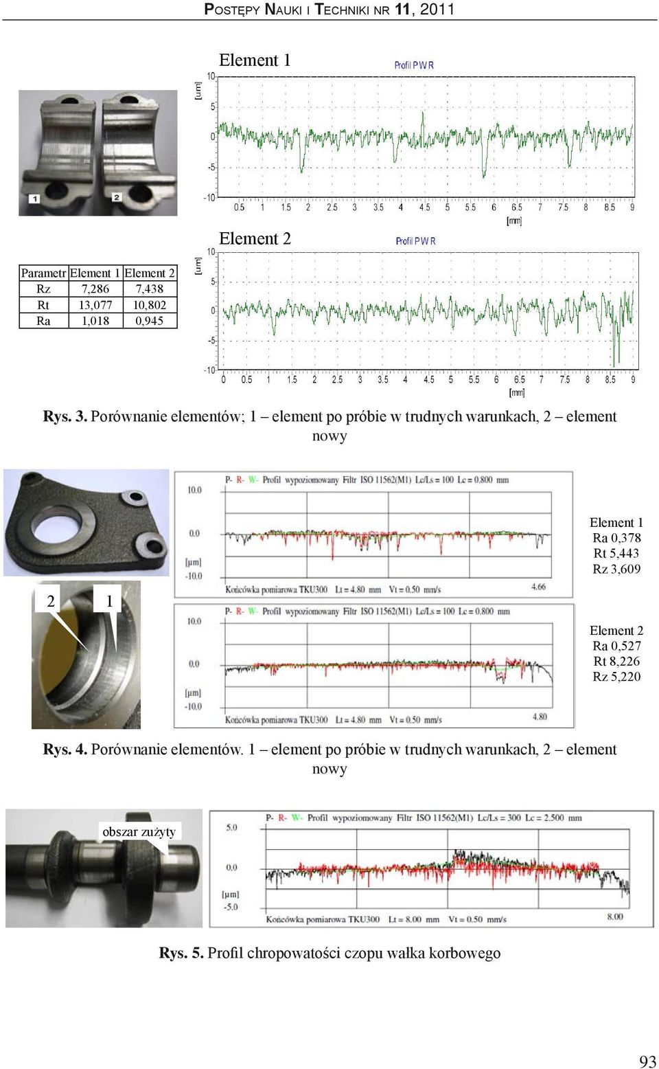 Rt 5,443 Rz 3,609 Element 2 Ra 0,527 Rt 8,226 Rz 5,220 Rys. 4. Porównanie elementów.