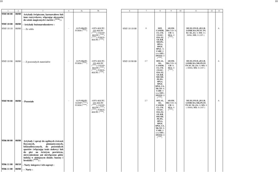 - Z pozostałych materiałów - LPS-IQ,-SY; SPX-LLTC; QX-LLTC LLTC ( CD483 ) ; FUREX- LLTC CRI: -0-9505 10 90 00-2.