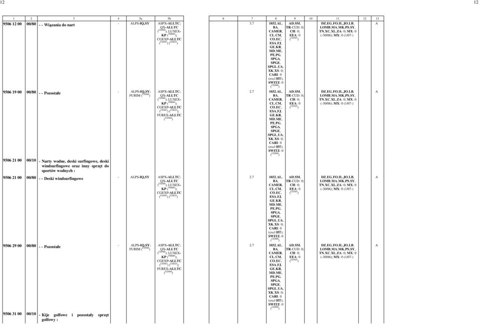 QX-LLTC CGEXP-LLTC ; FUREX-LLTC -2.