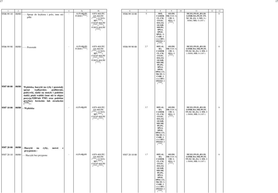 7 1032,-L,- B,- CMER,- ES,-FJ,- SPG,- D,-SM,- EE: -0 LOMB,-M,-MK,-PS,-SY,- TN,-XC,-XL,-Z: -0; MX: -0 SPGL,-U,- CRI: -0-9507 00 00 00/80 Wędziska, haczyki na ryby i pozostały sprzęt wędkarskie;