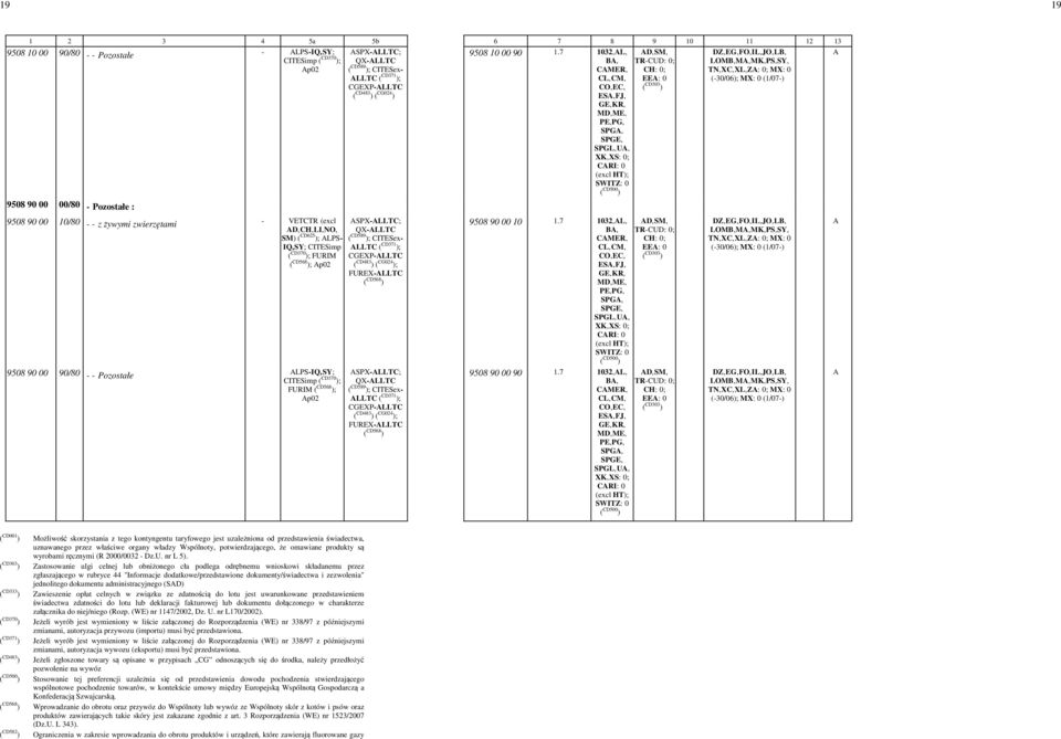 Pozostałe : SPG,- SPGL,-U,- CRI: -0-9508 90 00 10/80 - - z żywymi zwierzętami - VETCTR -(excl D,-CH,-LI,-NO,- SM) ( CD625 ); LPS- IQ,-SY; CITESimp ( CD370 ); FURIM ; p02 SPX-LLTC; QX-LLTC ( CD589 );