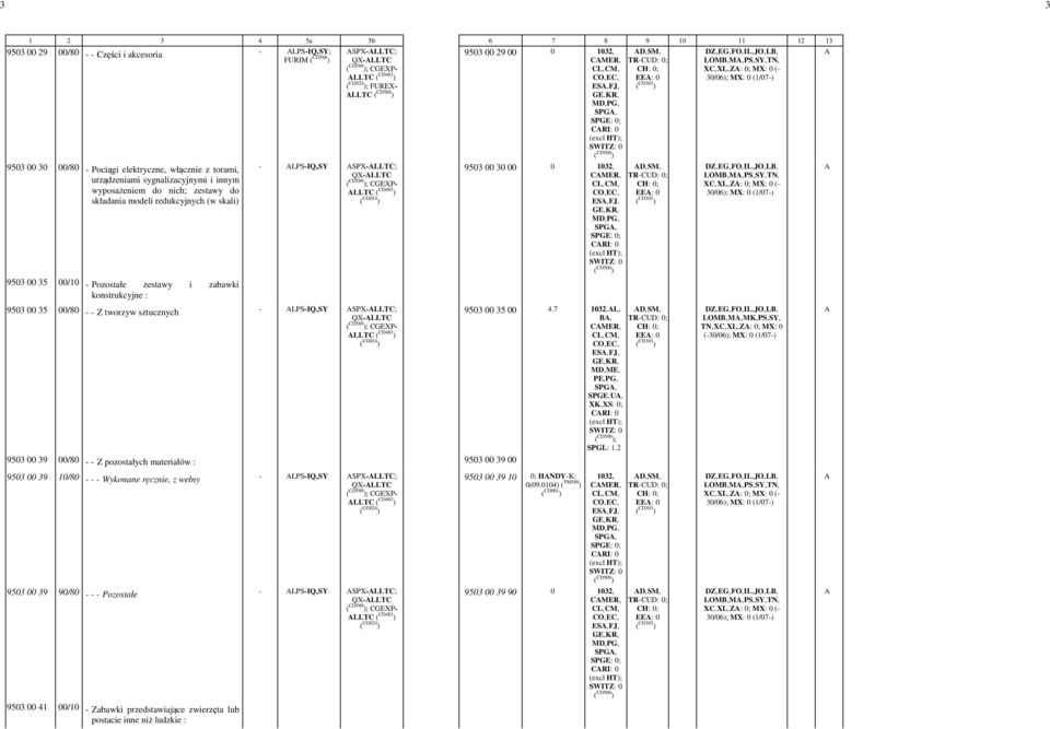 LPS-IQ,-SY SPX-LLTC; QX-LLTC LLTC ( CD483 ) 9503 00 30 00-0 1032,- CMER,- ES,-FJ,- D,-SM,- EE: -0 LOMB,-M,-PS,-SY,-TN,- XC,-XL,-Z: -0; MX: -0 (- SPG,- CRI: -0-9503 00 35 00/10 - Pozostałe zestawy i