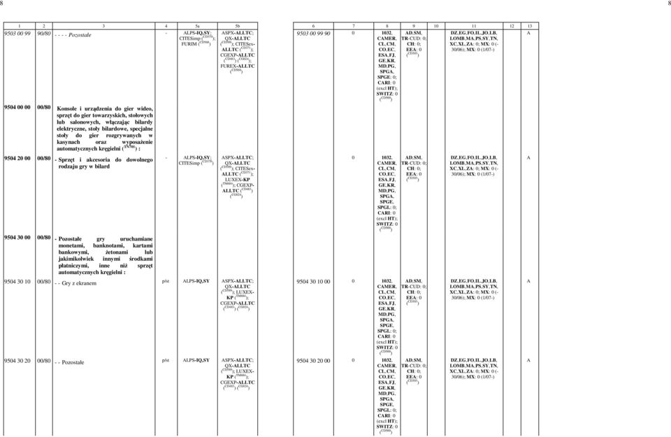 elektryczne, stoły bilardowe, specjalne stoły do gier rozgrywanych w kasynach oraz wyposażenie automatycznych kręgielni ( TN701 ) : 9504 20 00 00/80 - Sprzęt i akcesoria do dowolnego rodzaju gry w