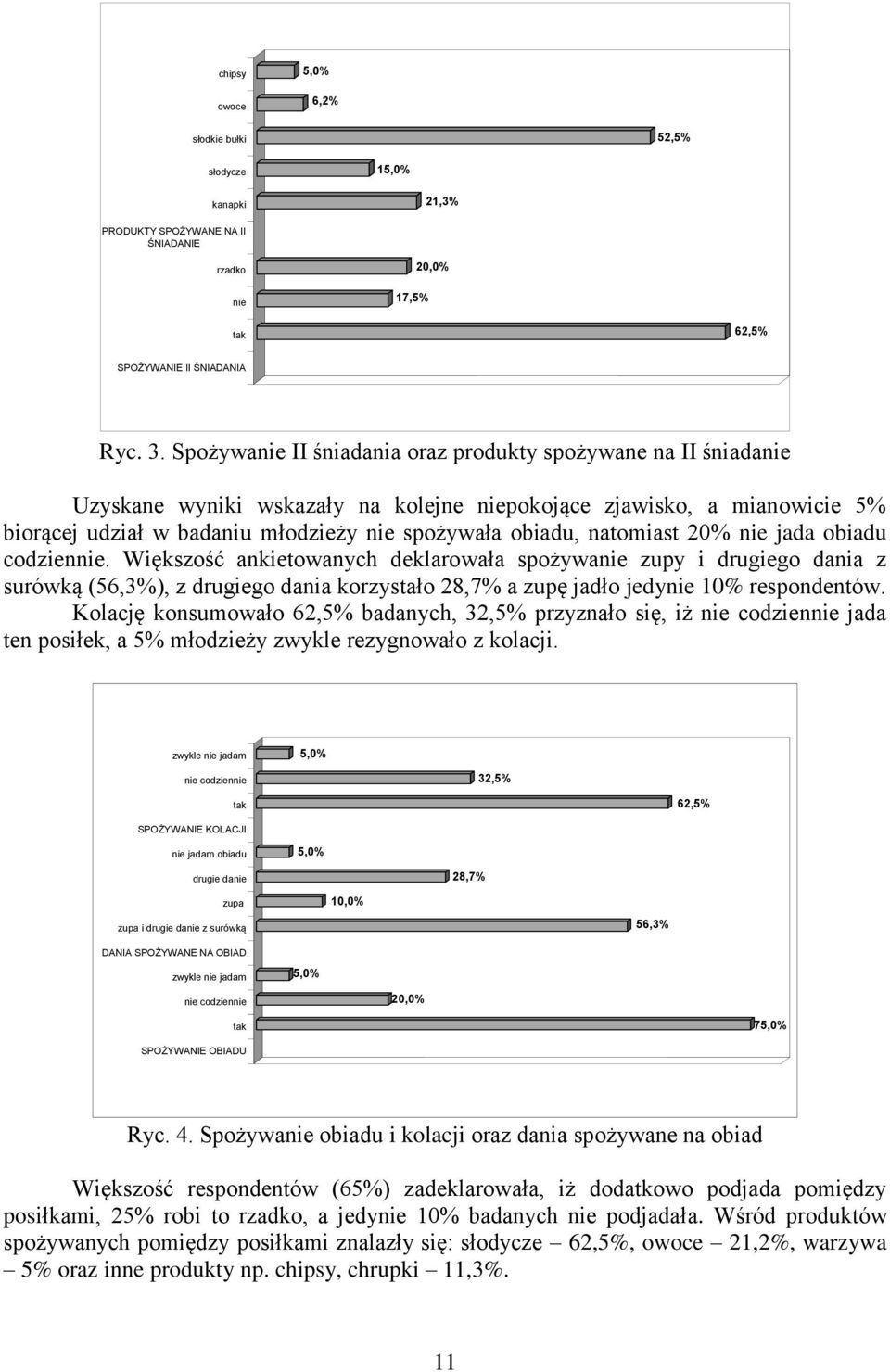 natomiast 20% nie jada obiadu codziennie.