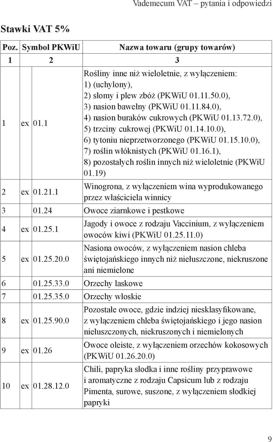 16.1), 8) pozostałych roślin innych niż wieloletnie (PKWiU 01.19) Winogrona, z wyłączeniem wina wyprodukowanego przez właściciela winnicy 3 01.24 Owoce ziarnkowe i pestkowe 4 ex 01.25.1 5 ex 01.25.20.