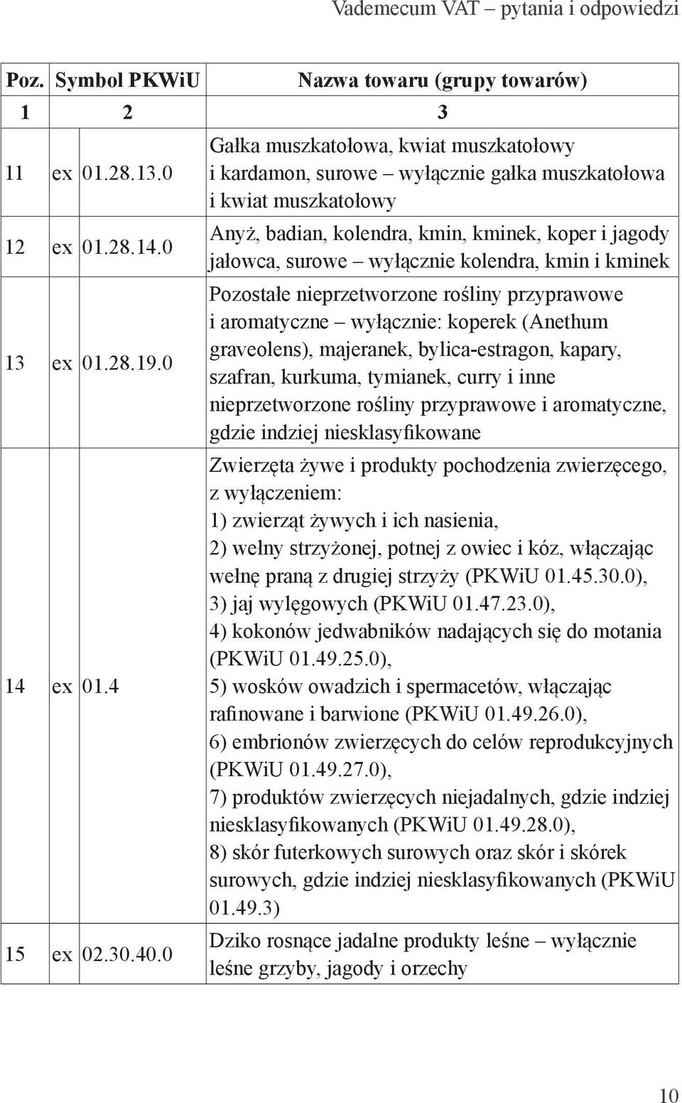 kmin i kminek Pozostałe nieprzetworzone rośliny przyprawowe i aromatyczne wyłącznie: koperek (Anethum graveolens), majeranek, bylica-estragon, kapary, szafran, kurkuma, tymianek, curry i inne