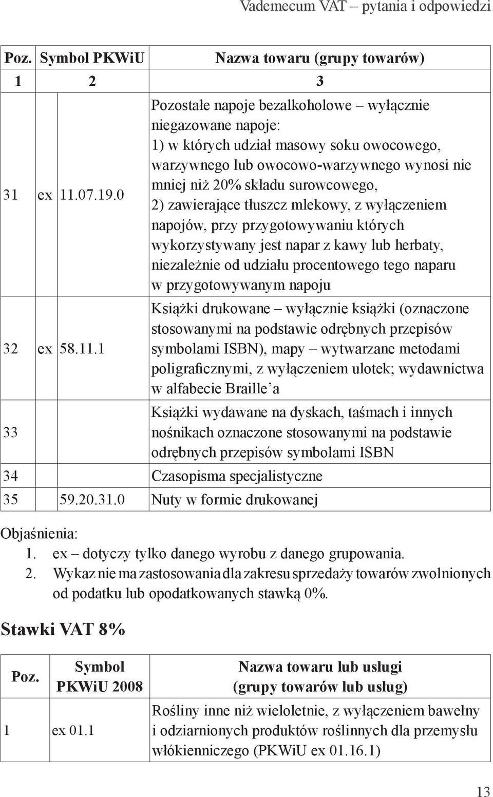 1 33 Pozostałe napoje bezalkoholowe wyłącznie niegazowane napoje: 1) w których udział masowy soku owocowego, warzywnego lub owocowo-warzywnego wynosi nie mniej niż 20% składu surowcowego, 2)