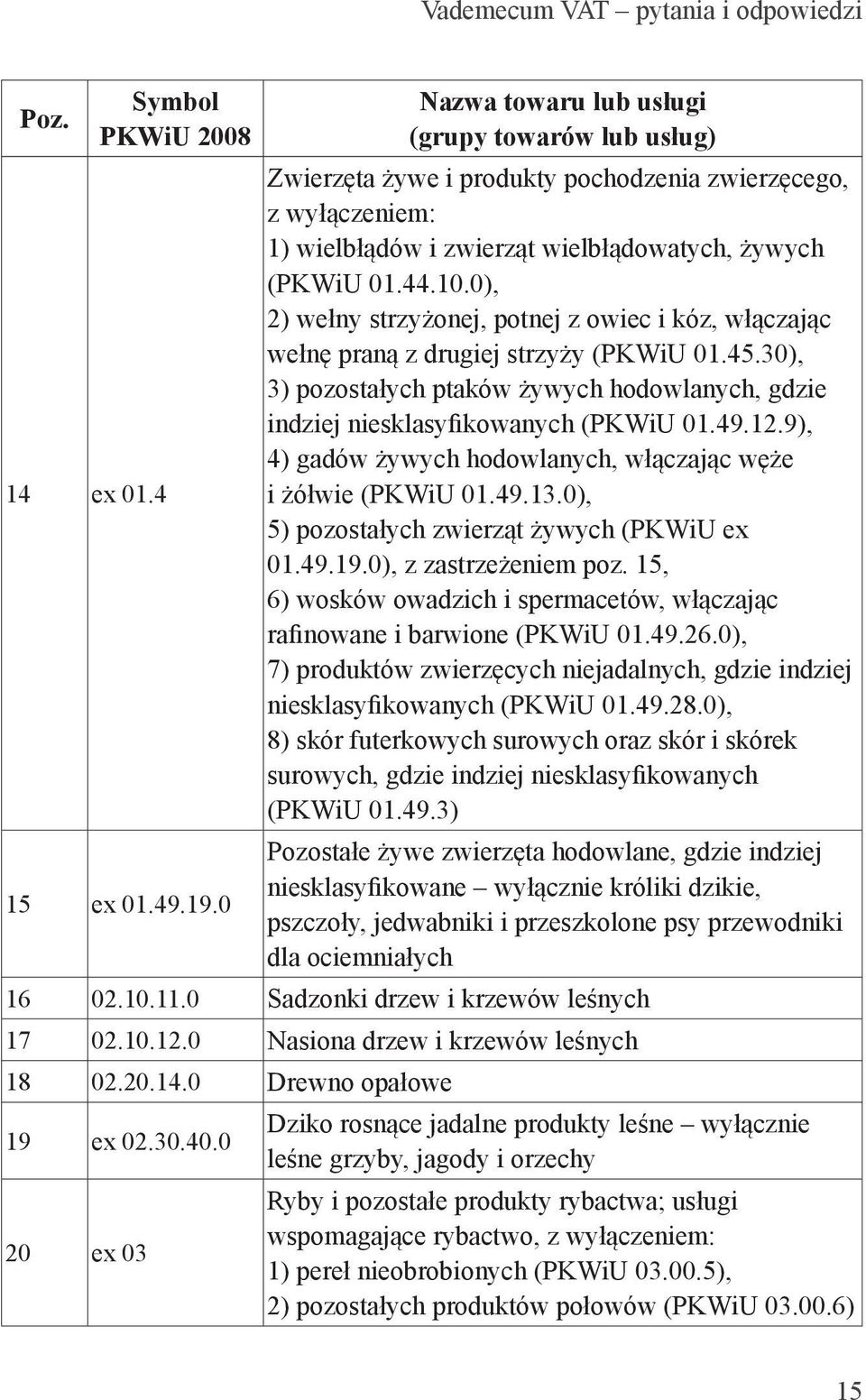 0), 2) wełny strzyżonej, potnej z owiec i kóz, włączając wełnę praną z drugiej strzyży (PKWiU 01.45.30), 3) pozostałych ptaków żywych hodowlanych, gdzie indziej niesklasyfikowanych (PKWiU 01.49.12.